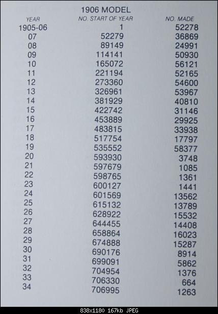 remington model 11 serial number date chart